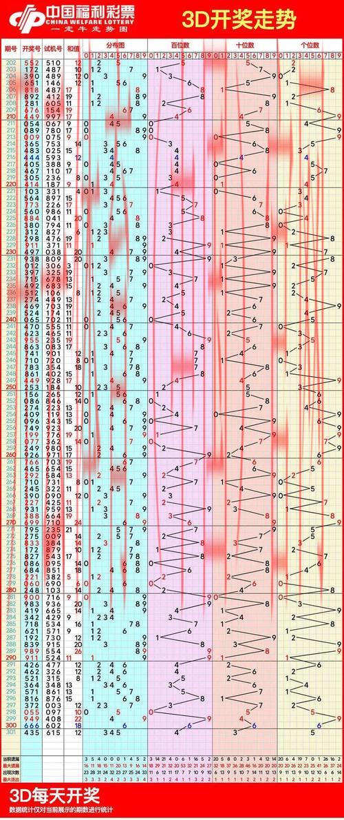皇冠体育18271期3d预测, 深入分析皇冠体育18271期3D走势，获取最新中奖秘诀