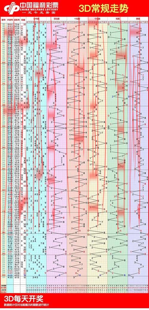 皇冠体育18271期3d预测, 深入分析皇冠体育18271期3D走势，获取最新中奖秘诀