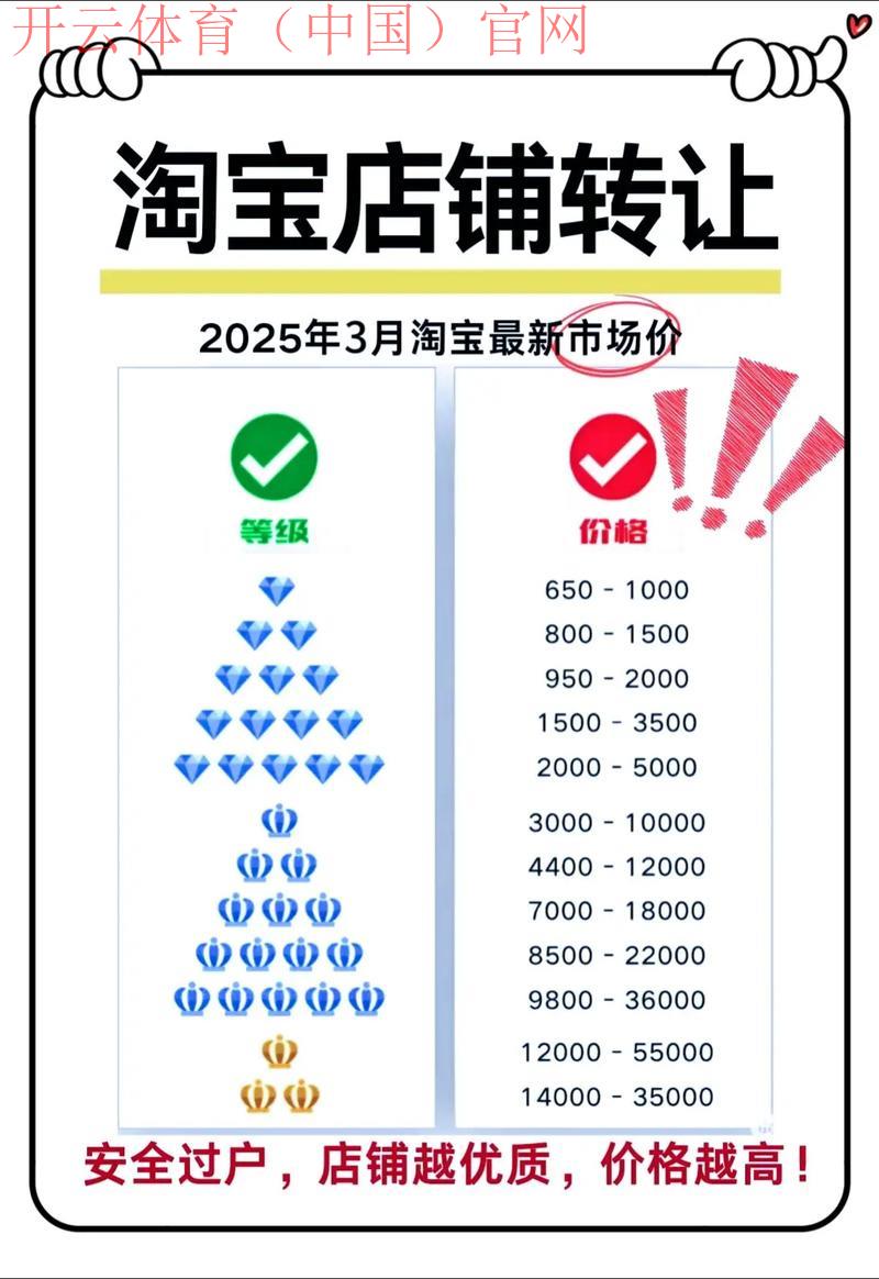 三号体育5皇冠信誉商家, 如何选择靠谱的三号体育5皇冠信誉商家保障您的权益